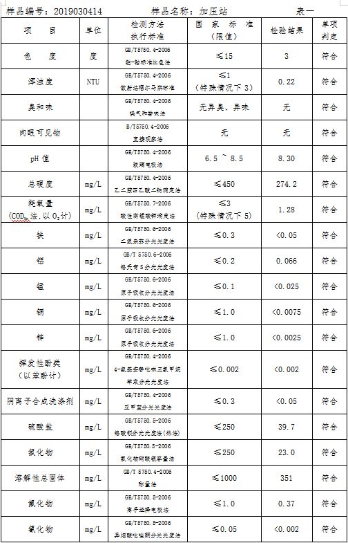 三門峽市自來(lái)水公司出廠水水質(zhì)信息（2019年3月） . 三門峽市自來(lái)水公司出廠水水質(zhì)信息（2019年3月）