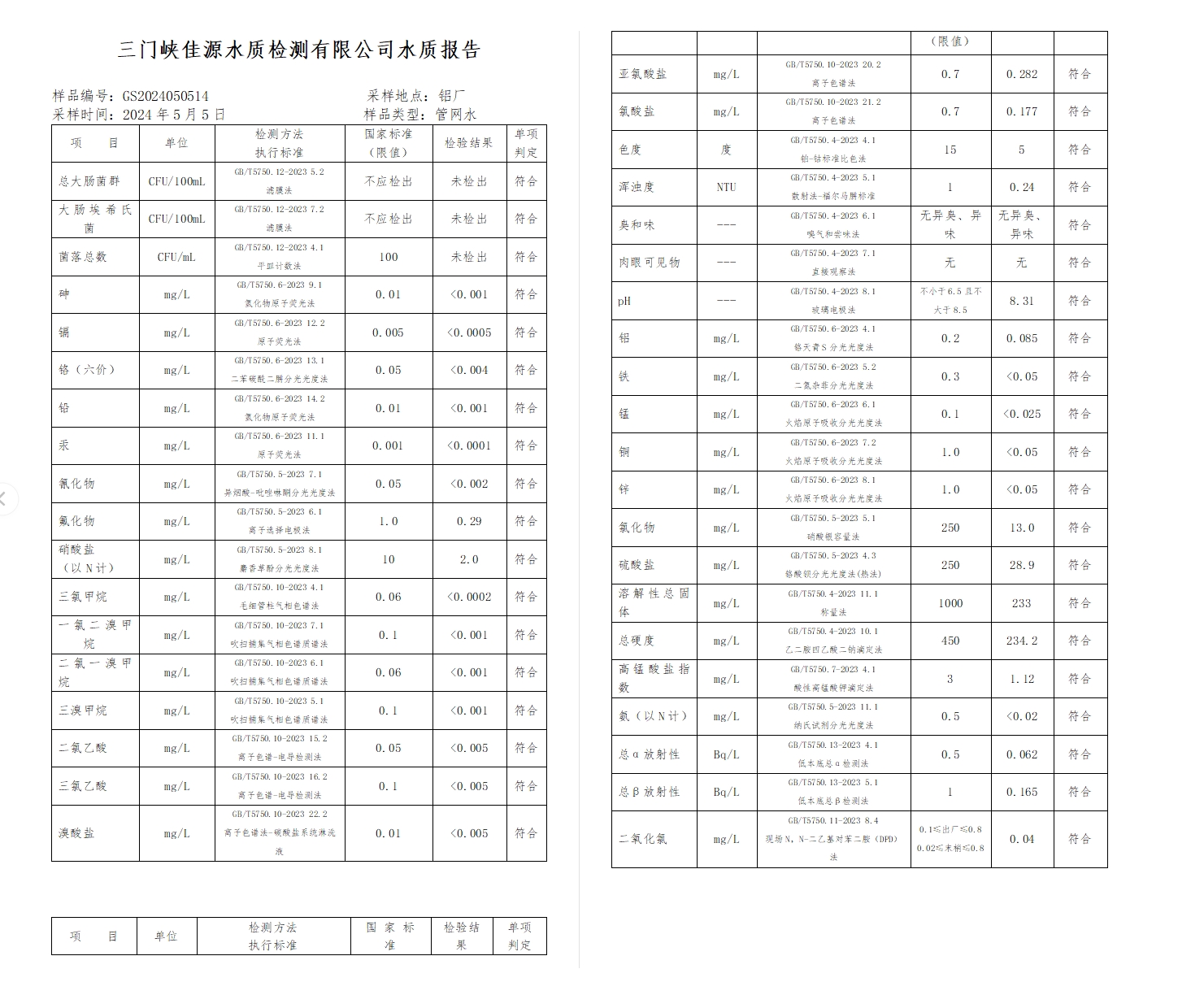 三門,峽市,供水,集團,有限,公司,出廠,水水, . 三門峽市供水集團有限公司出廠水水質信息（2024年5月）