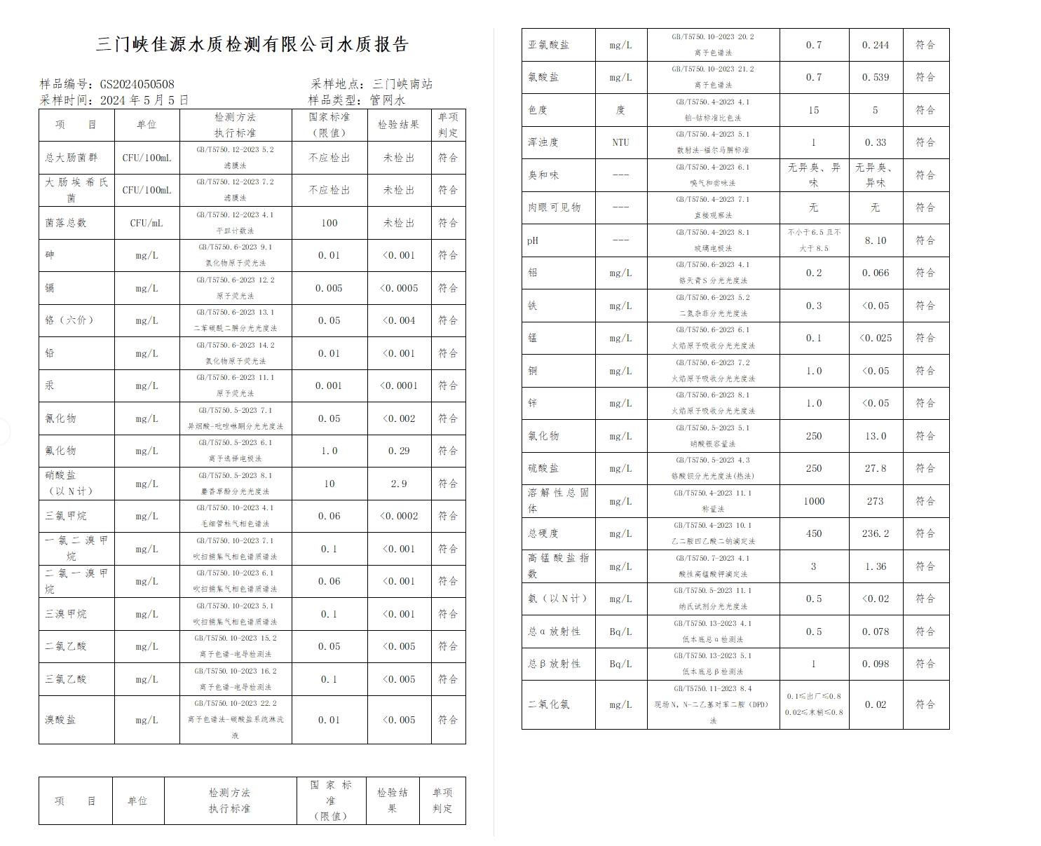 三門,峽市,供水,集團,有限,公司,出廠,水水, . 三門峽市供水集團有限公司出廠水水質信息（2024年5月）