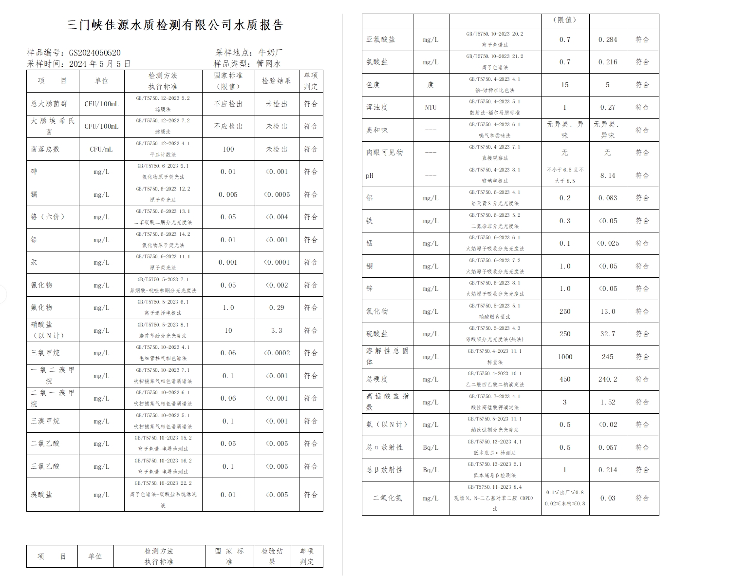 三門,峽市,供水,集團,有限,公司,出廠,水水, . 三門峽市供水集團有限公司出廠水水質信息（2024年5月）