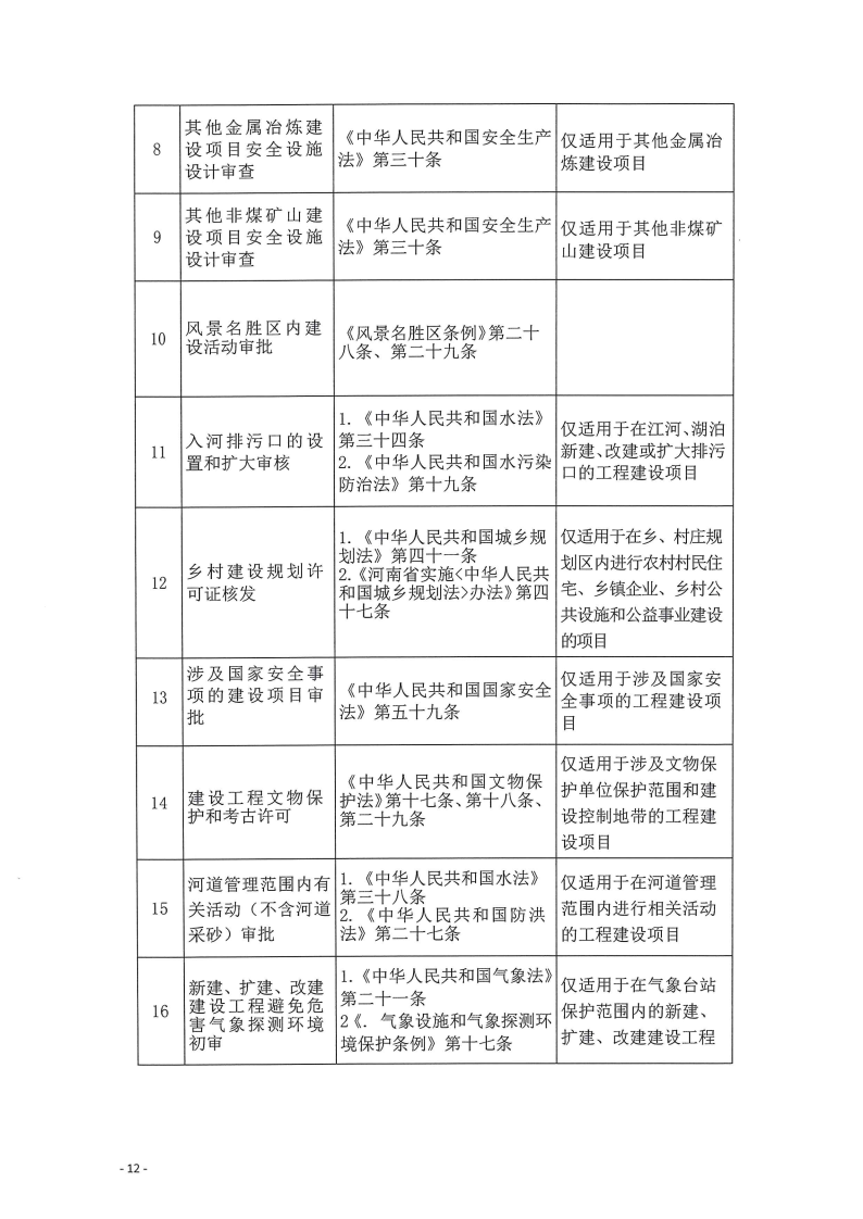 三門峽市,工程,建設(shè)項目,四個,階段,審批事項, . 三門峽市工程建設(shè)項目四個階段審批事項辦理規(guī)則（試行）