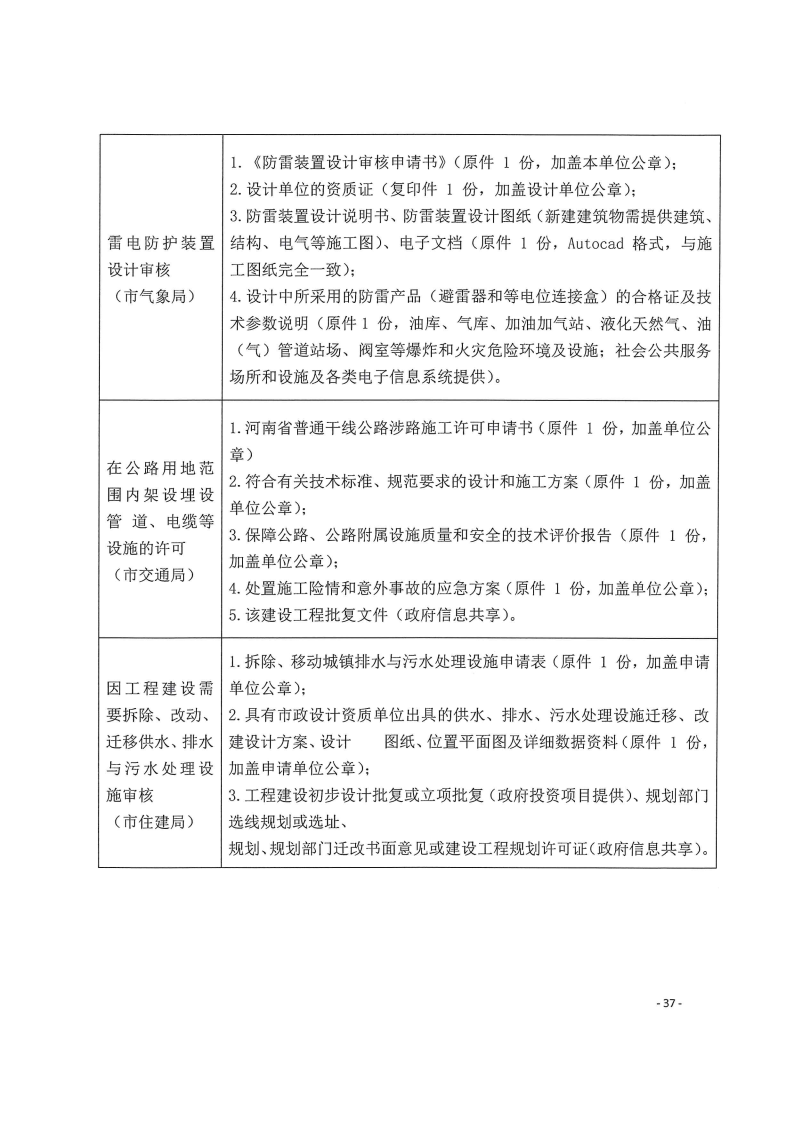三門峽市,工程,建設(shè)項目,四個,階段,審批事項, . 三門峽市工程建設(shè)項目四個階段審批事項辦理規(guī)則（試行）