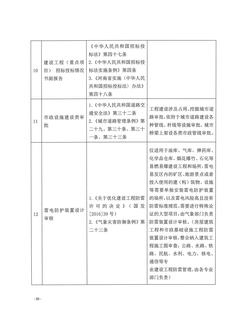 三門峽市,工程,建設(shè)項目,四個,階段,審批事項, . 三門峽市工程建設(shè)項目四個階段審批事項辦理規(guī)則（試行）