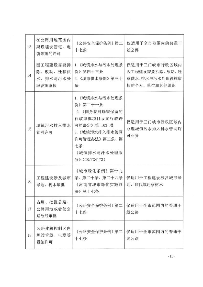 三門峽市,工程,建設(shè)項目,四個,階段,審批事項, . 三門峽市工程建設(shè)項目四個階段審批事項辦理規(guī)則（試行）