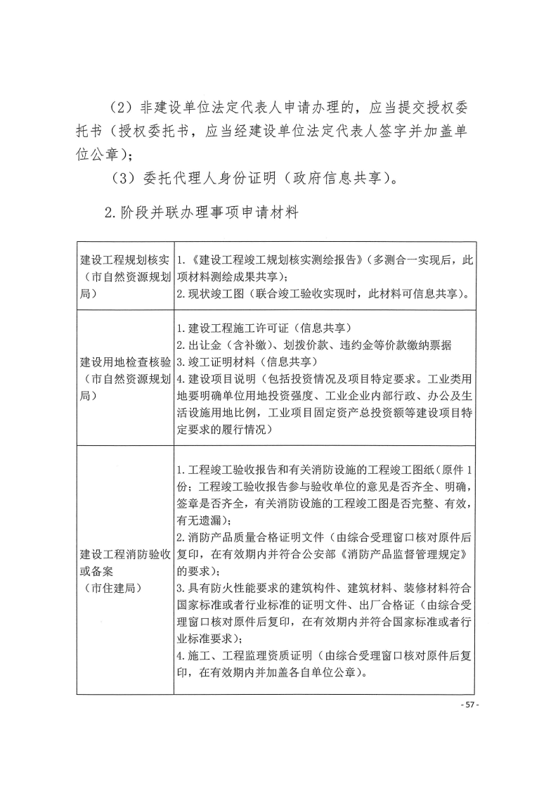 三門峽市,工程,建設(shè)項目,四個,階段,審批事項, . 三門峽市工程建設(shè)項目四個階段審批事項辦理規(guī)則（試行）