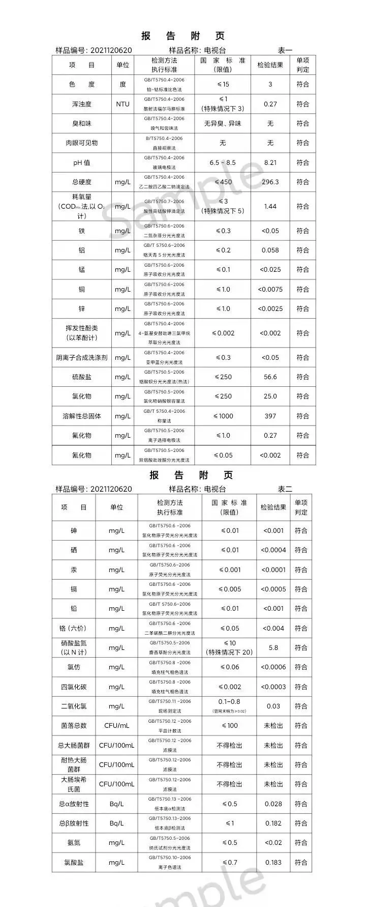 三門,峽市,供水集,團,有,限公,司出廠,水水, . 三門峽市供水集團有限公司出廠水水質(zhì)信息（2021年12月）