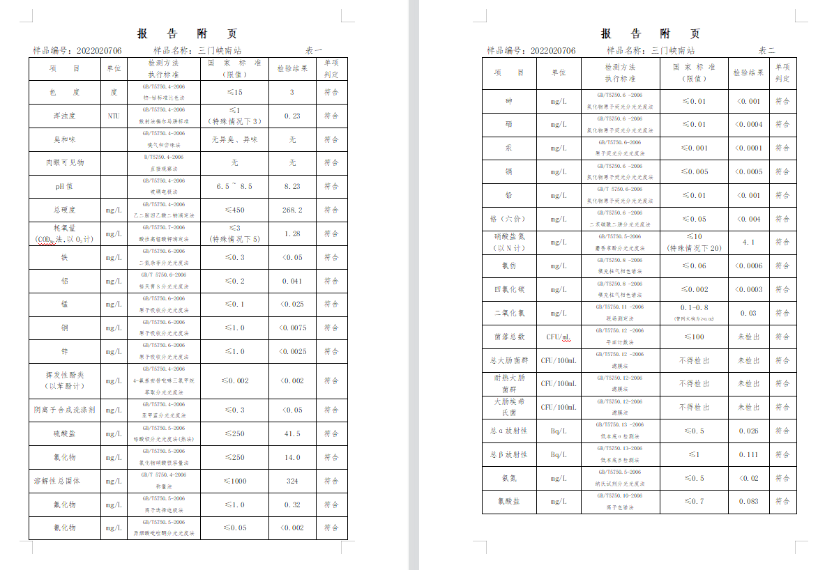 三門(mén),峽市,供水集,團(tuán),有,限公,司出廠(chǎng),水水, . 三門(mén)峽市供水集團(tuán)有限公司出廠(chǎng)水水質(zhì)信息（2022年2月）