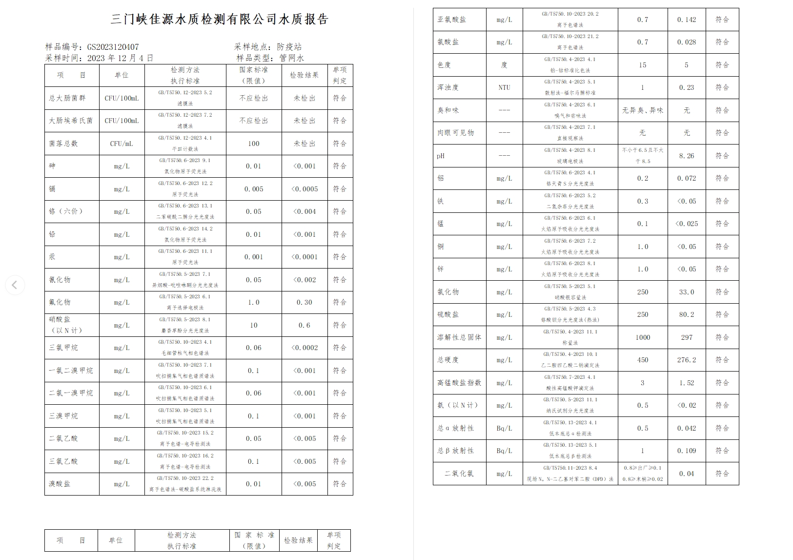 三門,峽市,供水集,團,有,限公,司各,加壓站, . 三門峽市供水集團有限公司出廠水水質(zhì)信息（2023年12月）